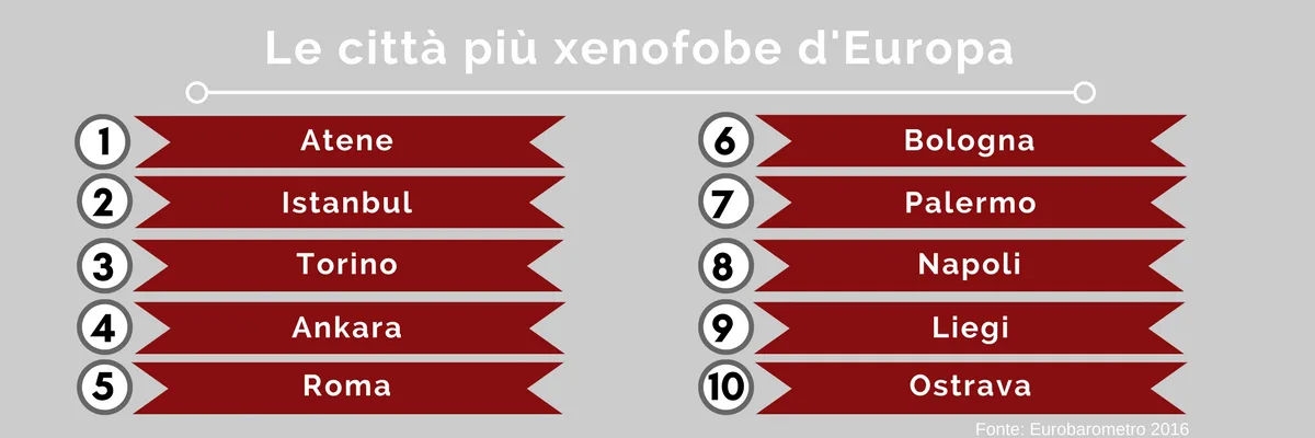 Most-xenophobic-cities